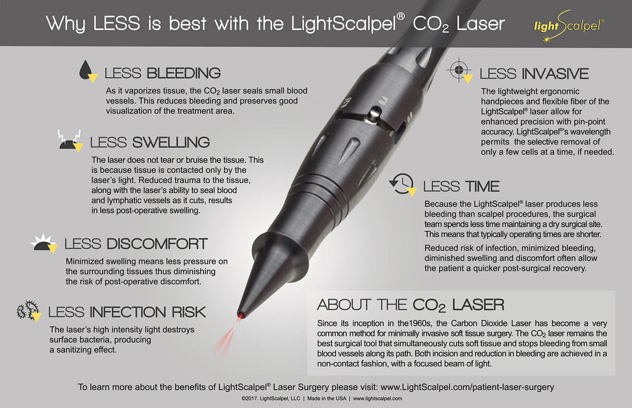 View infographic showing benefits of using LightScalpel CO2 Laser Surgery